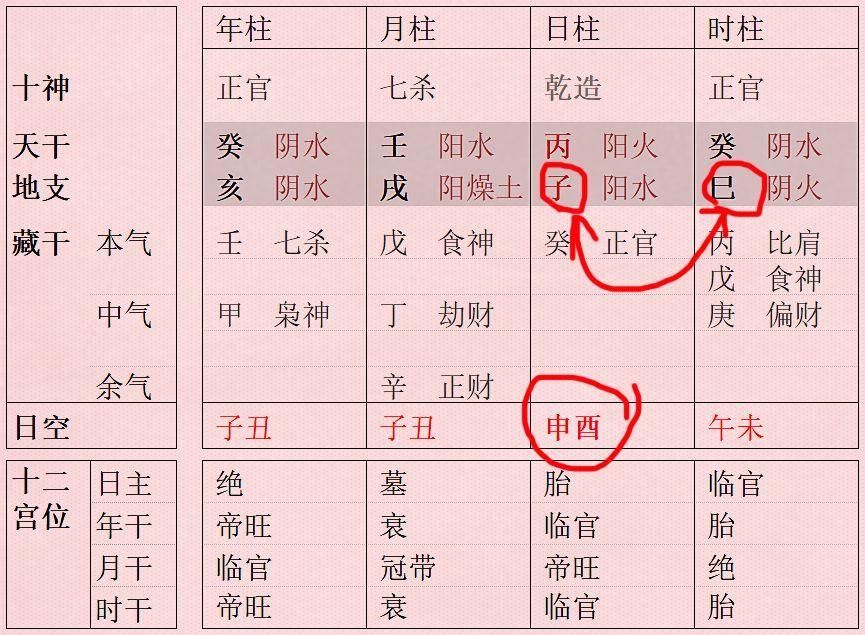 女命八字两个临官的简单介绍