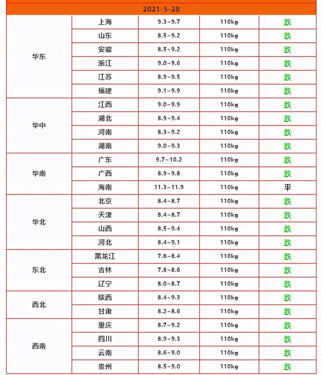 猪的命运如何六月