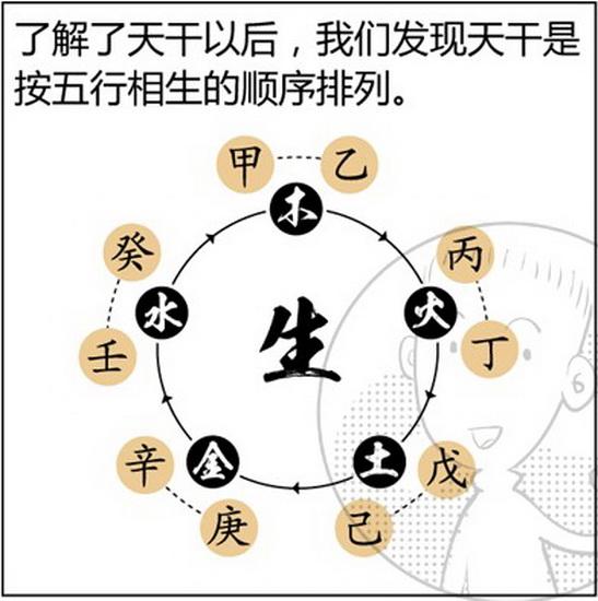 算命一件事超过三次如何