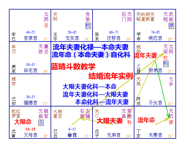 女命夫妻宫在八字排盘