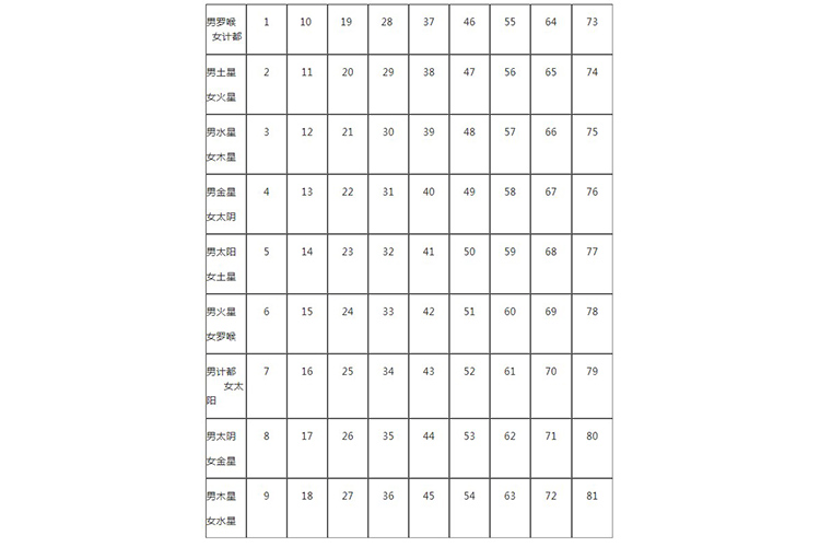 包含女命犯吊客八字合婚的词条