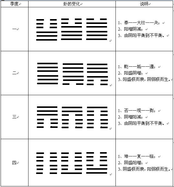 易经卦代号是如何来的的简单介绍