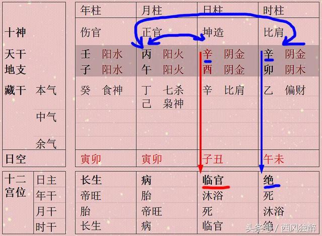 八字古籍三命通会中女命诗诀赏析