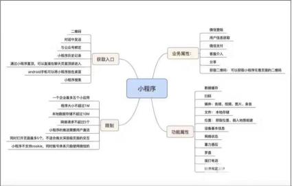 企业如何运营小程序以获取利润的简单介绍