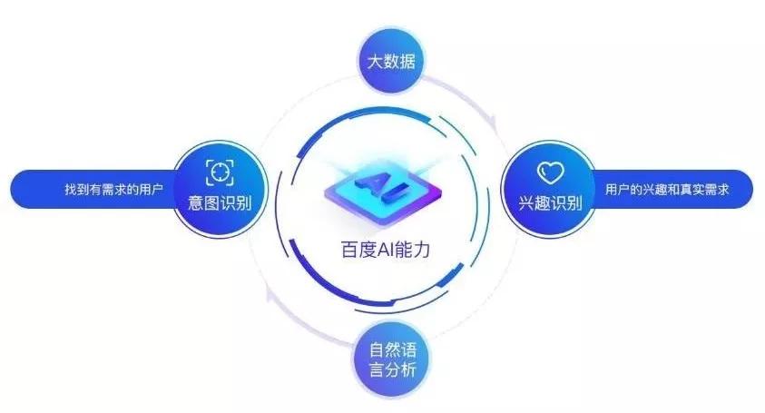 企业如何运营小程序以获取利润的简单介绍