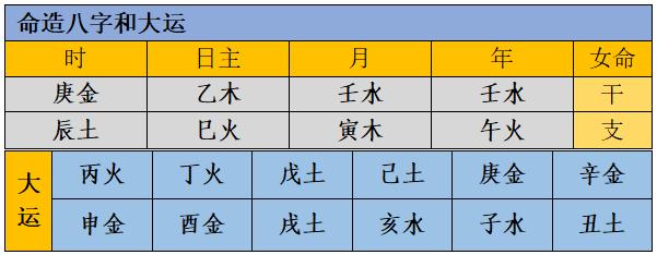 丧夫之痛的女命八字案例解析