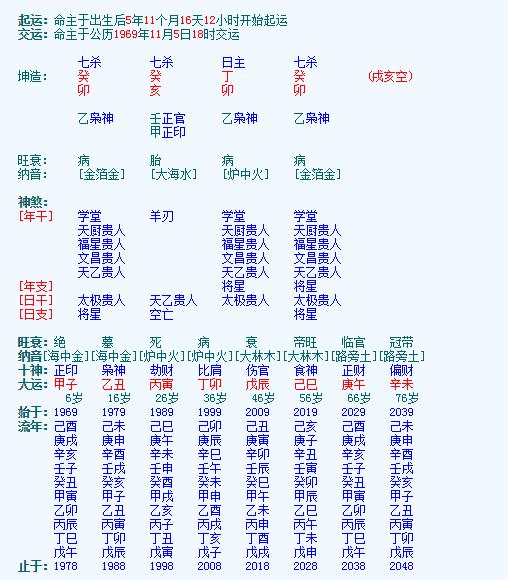 什么样的女命八字容易