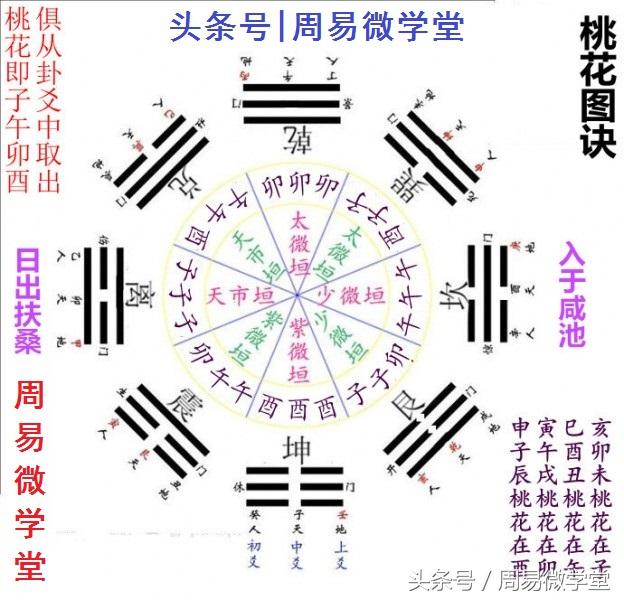 女命八字带桃花煞