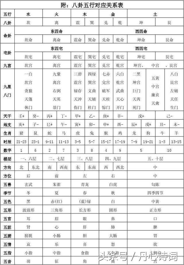 八字土多水少女命住二层楼好吗