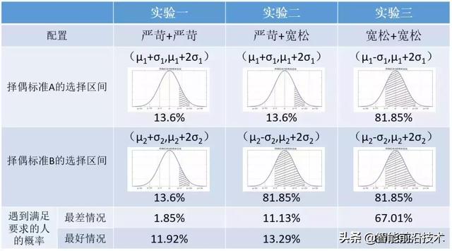 八字算出女命什么时候出现有情人