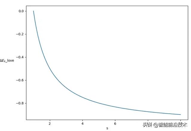 八字算出女命什么时候出现有情人