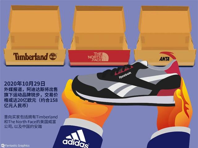 adidas命运如何