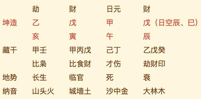 四柱八字大运如何排