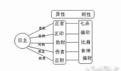 女命八字伤官代表儿子还是女儿