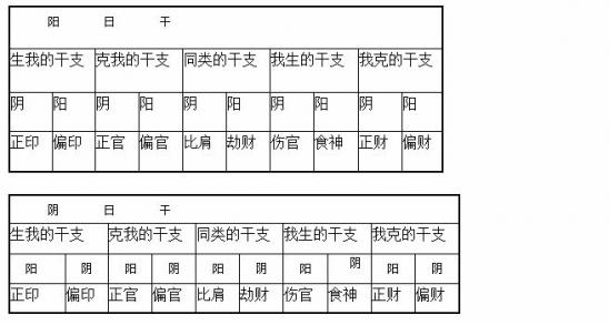 女命八字食伤多婚配