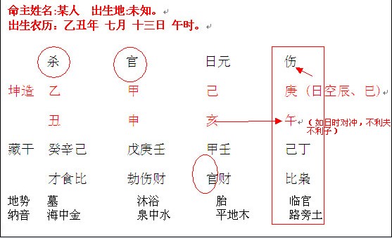 八字女命什么代表子女