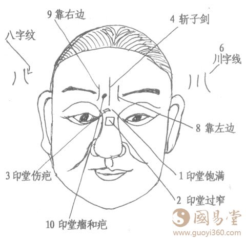 面部有疤的人命运如何