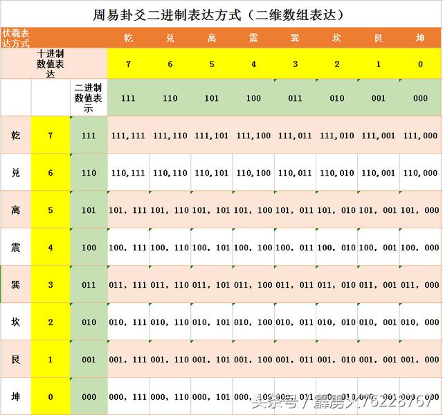 水雷屯卦是如何占卜运势的