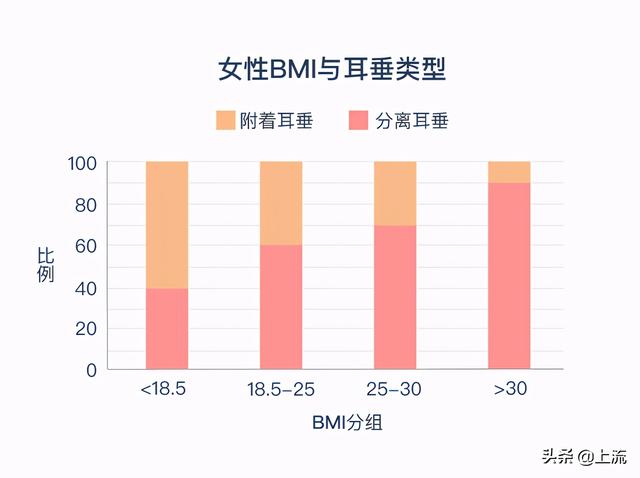 耳朵小又低于眼睛的男人命运如何