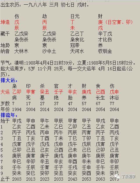 八字没财库如何补救