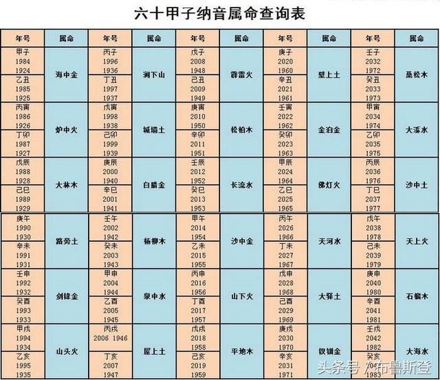 八字如何判断五行属性