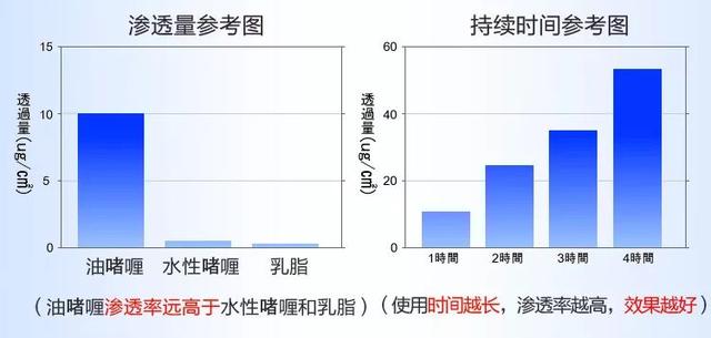 眉间八字纹如何去除