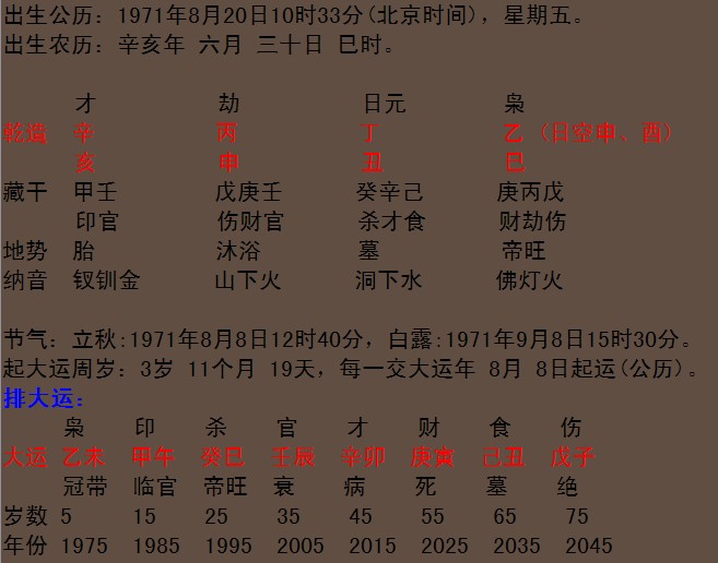 新浪博客算八字女命无官