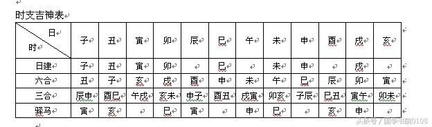 壬子丙午戊子丙辰命运如何