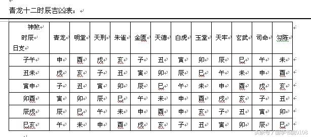 壬子丙午戊子丙辰命运如何