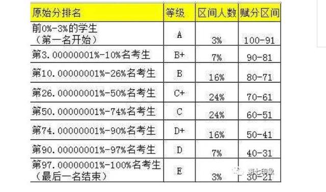 如何计算八字原始得分