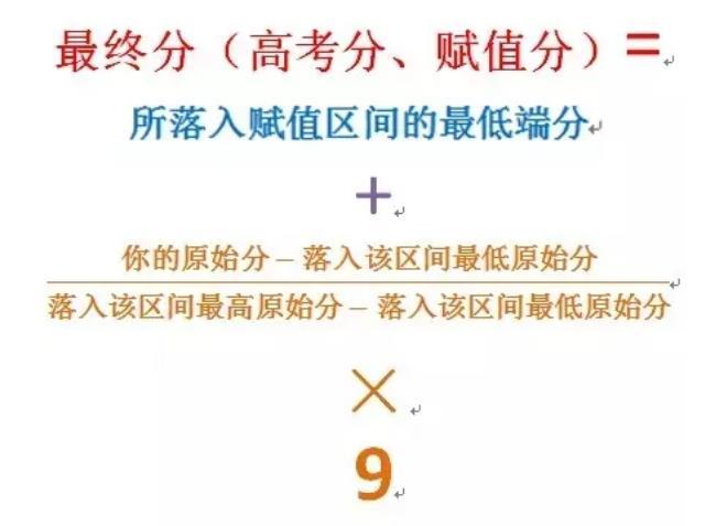 如何计算八字原始得分