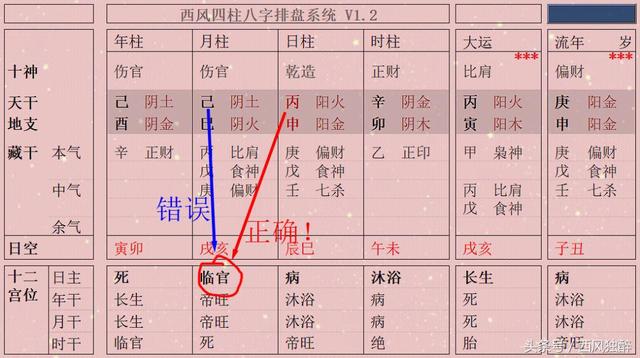 易经八字女命帝旺在日柱详解