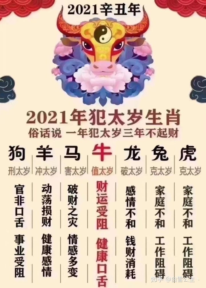 67年羊人遇牛年2021运势如何