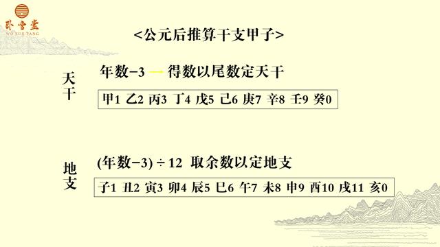 八字天干地支如何作用