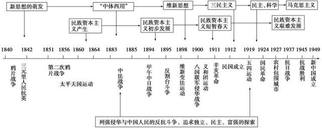 八字天干地支如何作用