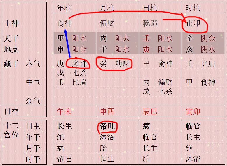 女命八字财重好不好