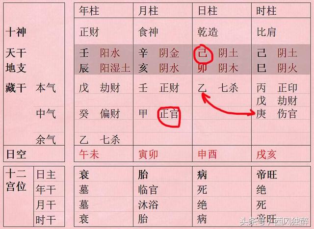 女命旺子八字