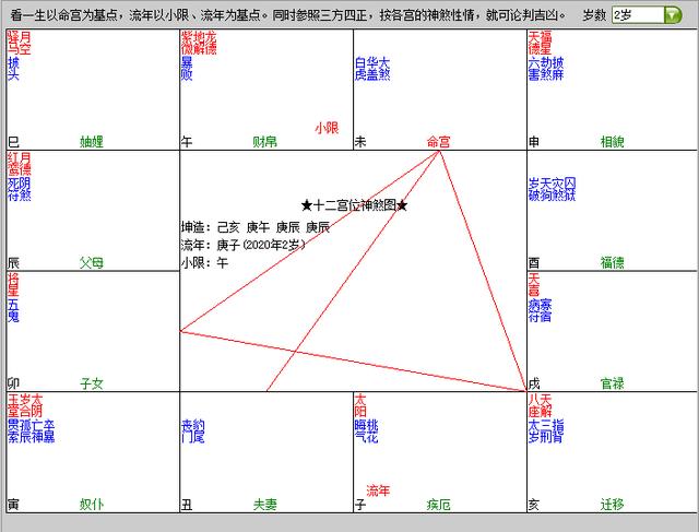 女命八字有辰无戌