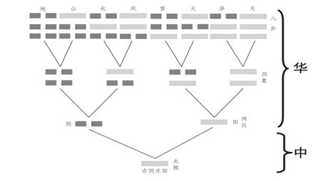 八字全阳与纯阳的女命婚姻