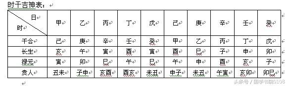 女命八字己年子月戊日子时