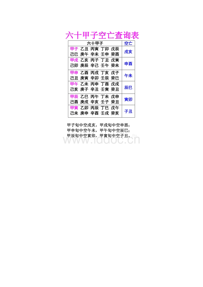 壬申甲辰庚申丁亥女命命运