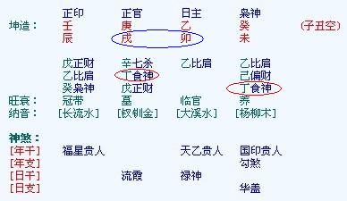 农历九月十二日出生的人命运如何