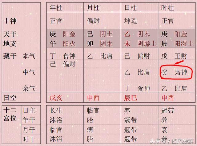 八字女命两个财