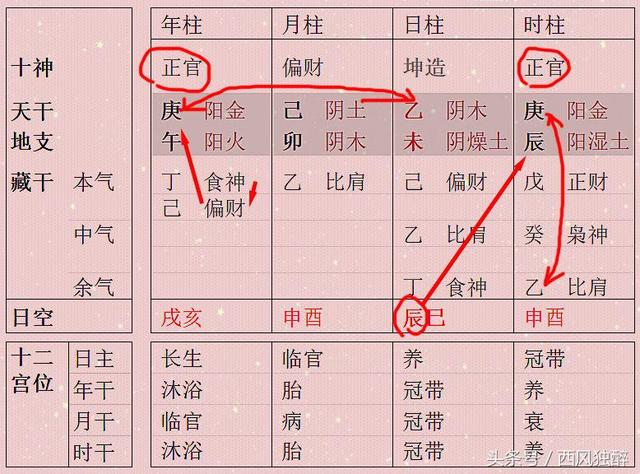 八字女命两个财