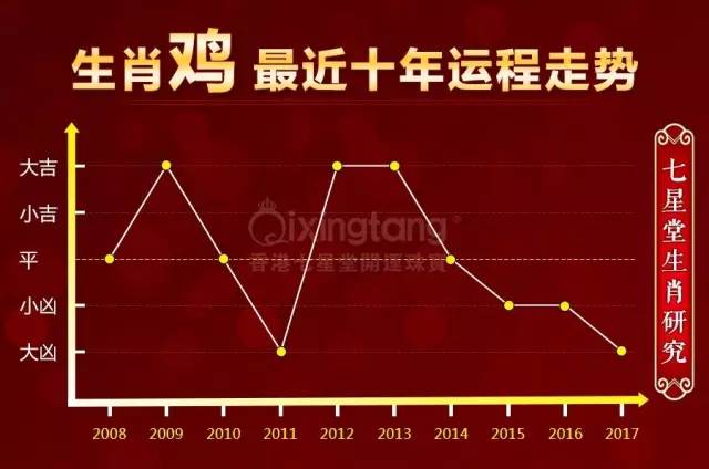 1973年农历八月十六的运势如何