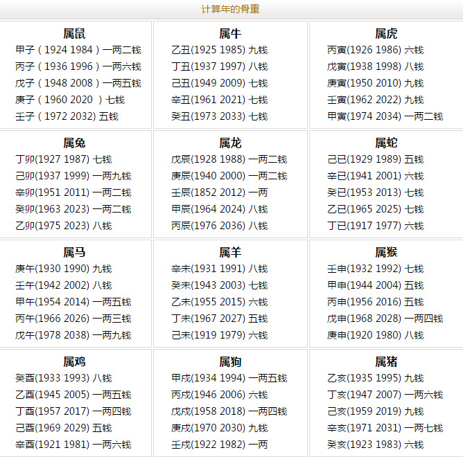 袁天罡称骨算命女命版详解