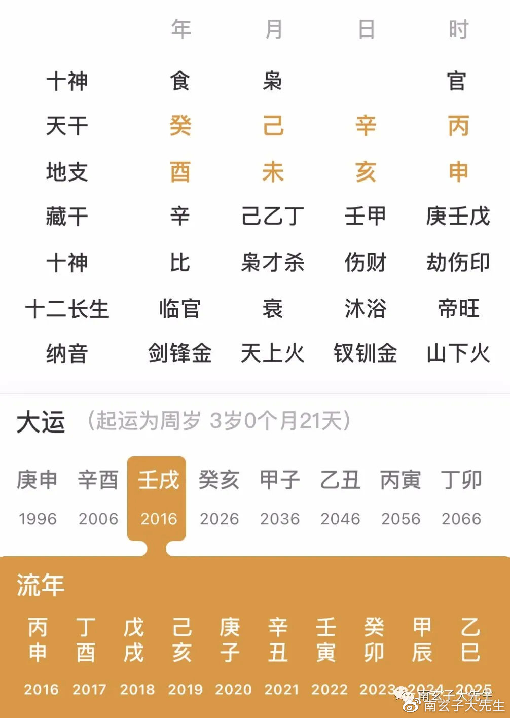 八字正官为忌神女命