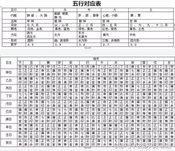 女命八字天干透比劫