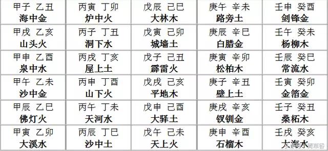 改名如何八字