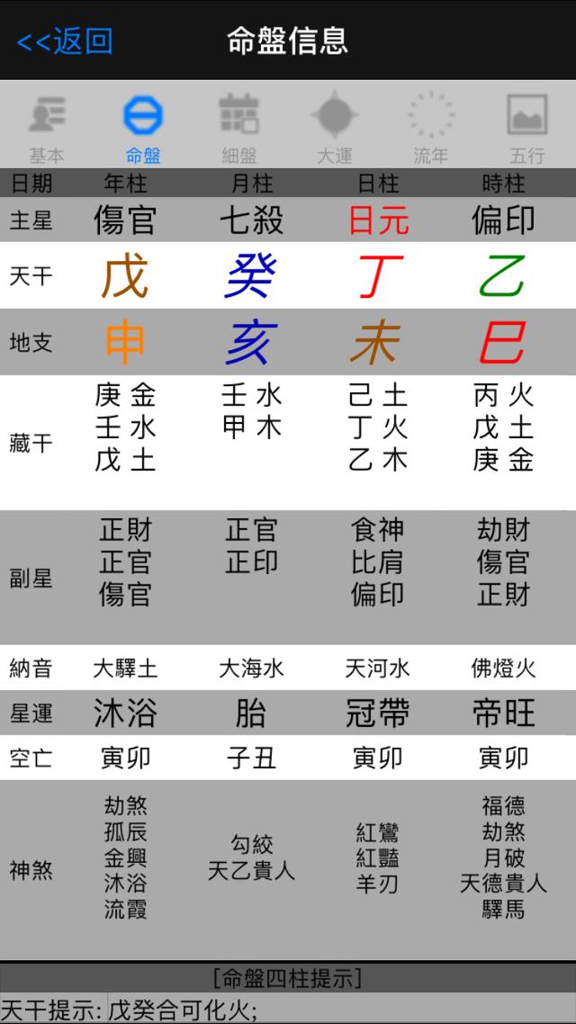 八字伤官合杀女命